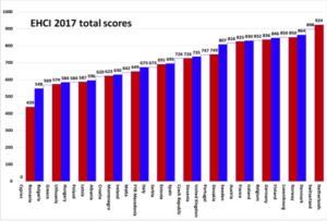 Il sistema sanitario europeo nel 2017